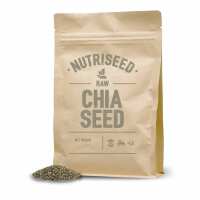 Read Nutriseed Reviews