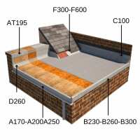 Read Composite Roof Supplies ltd | Clad Composites Ltd Reviews