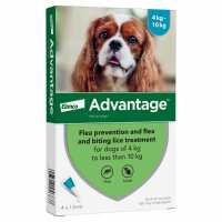 Read Direct 4 Pet  (Black Cat Medicines Limited) Reviews