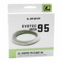 Read Loop Tackle Design AB Reviews