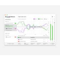 Read Sonarworks Reviews