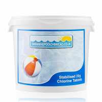 Read Swimming Pool Chemicals Reviews