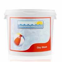 Read Swimming Pool Chemicals Reviews
