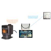 Read Comfortbilt.net Reviews