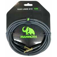 Read Pedal Empire Reviews