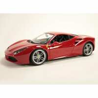 Read minimodelshop.com Reviews