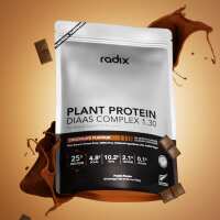 Read Radix Nutrition NZ Reviews