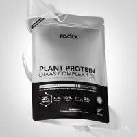 Read Radix Nutrition NZ Reviews