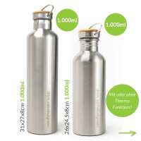 Lesen samebutgreen GmbH Bewertungen