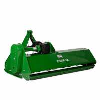 Read Titan Attachments Reviews