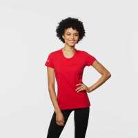 Lesen WingGuard Bewertungen