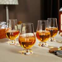 Read HomeWetBar Reviews