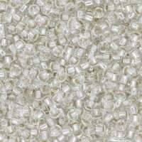 Lesen PerlineBeads Bewertungen