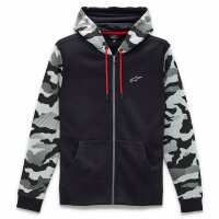 Read Alpinestars Reviews