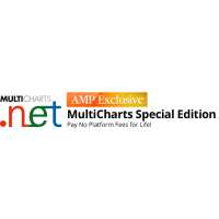 Read AMP Futures Reviews