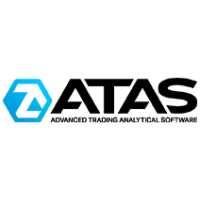 Read AMP Futures Reviews