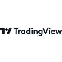 Read AMP Futures Reviews
