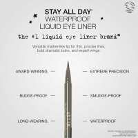 Read REVIEWS.io QA Reviews