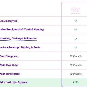 Utility Warehouse Reviews, Prices & Tariffs - Uswitch