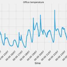 Review Image - Waterproof DS18B20-Compatible Temperature Sensor with Resistor
