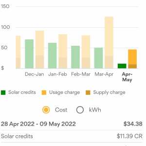 Origin Energy 1 star review on 10th May 2022