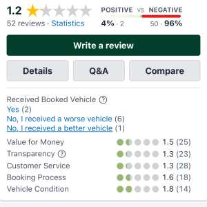 Holiday Autos 1 star review on 7th March 2024