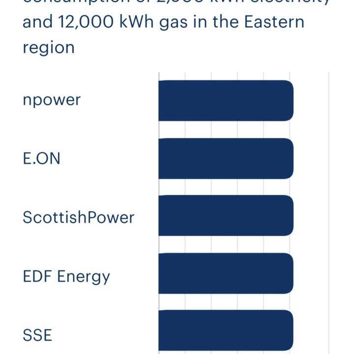 Octopus energy 3 star review on 7th September 2021