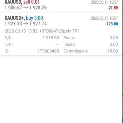 PriceAction Ltd. 5 star review on 21st March 2023