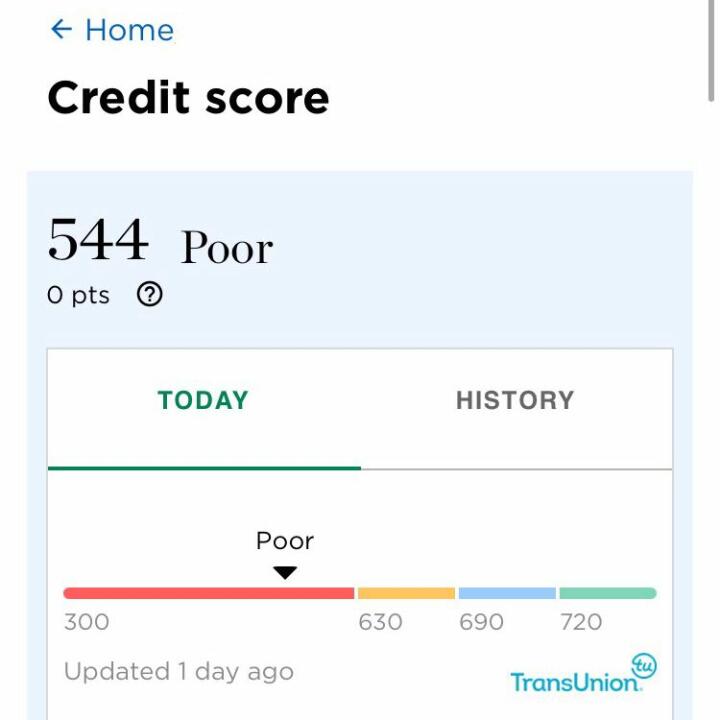CreditEval 5 star review on 21st July 2022